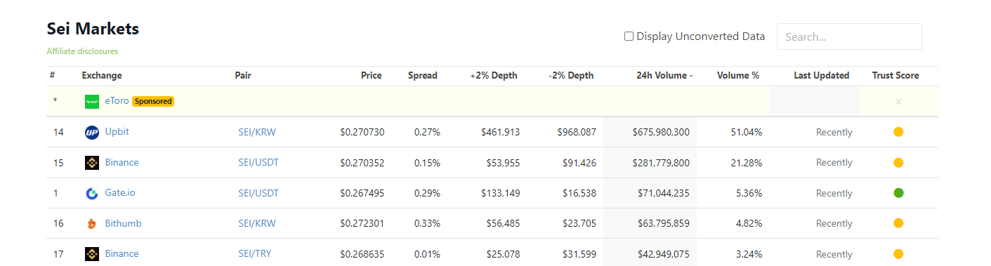 SEI Trading Volune