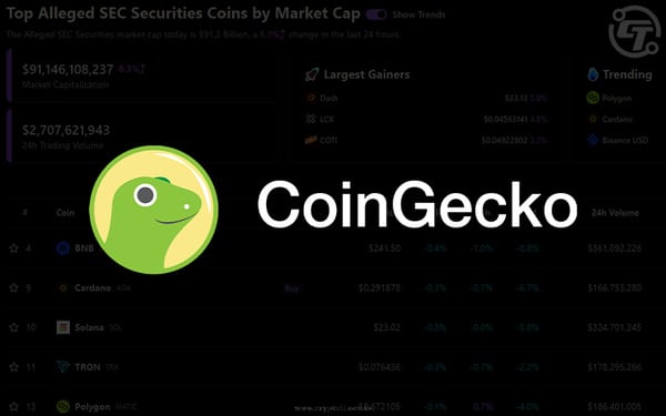 CoinGecko Introduces Top Alleged SEC Securities Coin’s Index