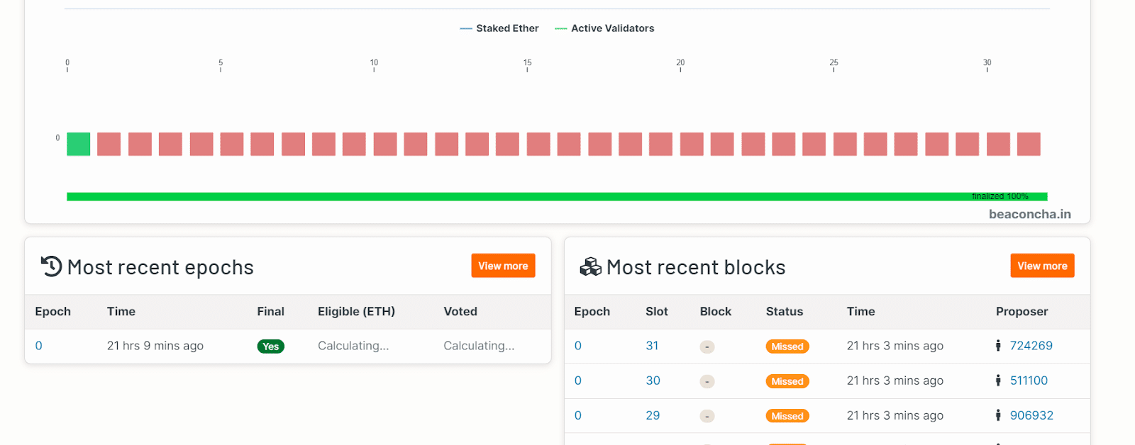 Holesky Testnet Explorer