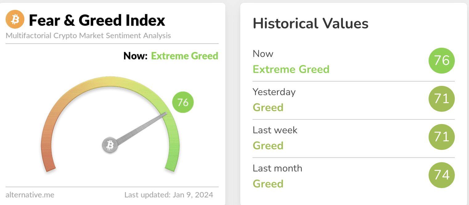 Crypto Fear & Greed Index