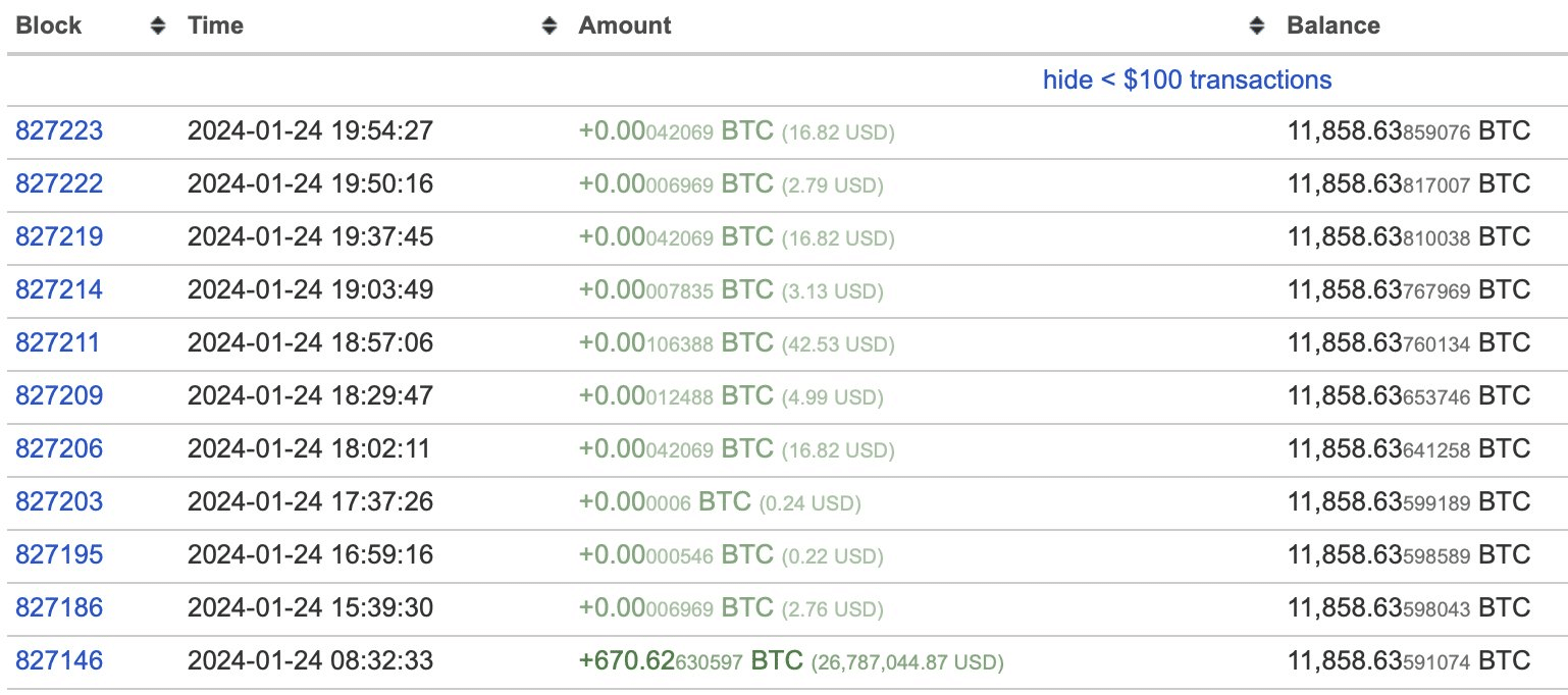 Bitwise received donations address