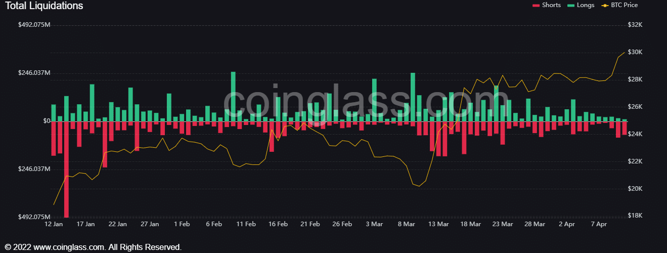 24 Hour Crypto Liquidation Chart