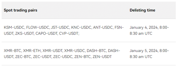 OKX's list of delisting coins