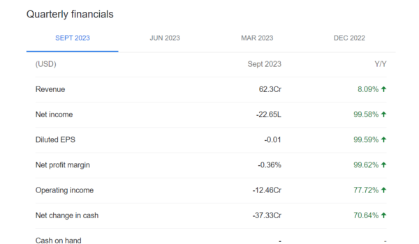 Coinbase's quarterly finances