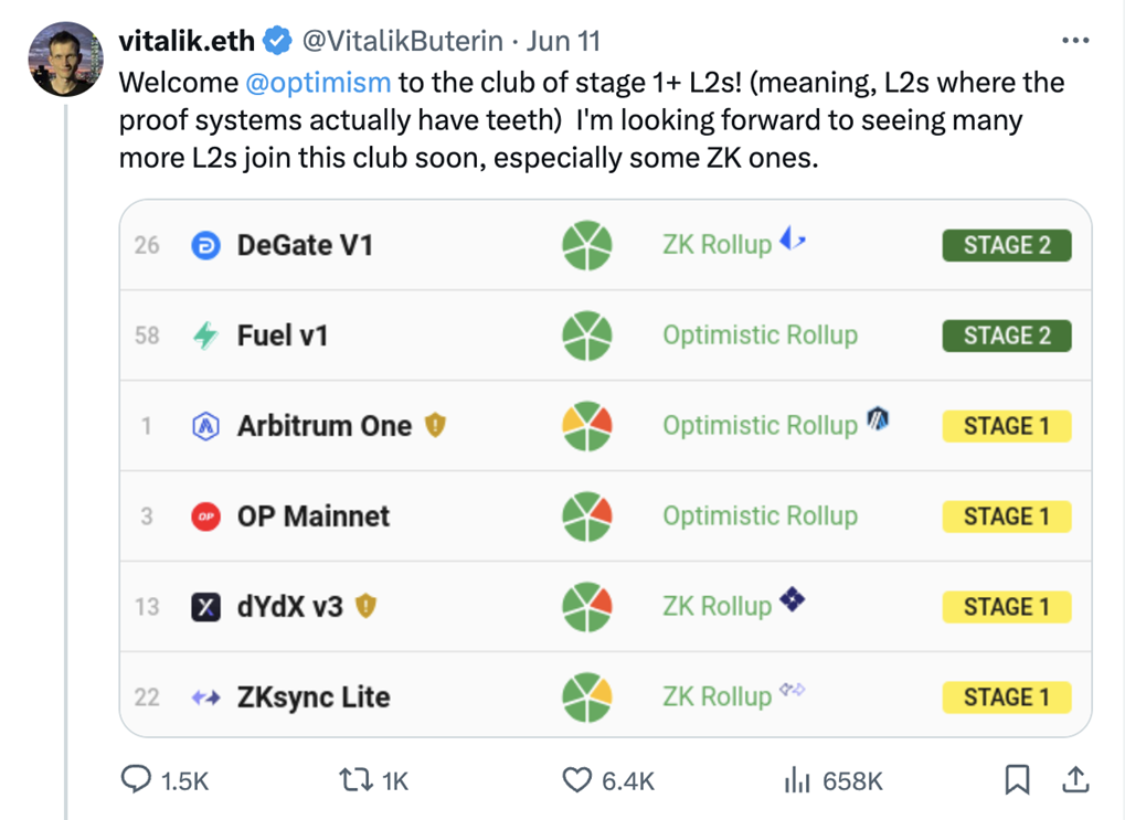 Vitalik Buterin listed the Layer 2s