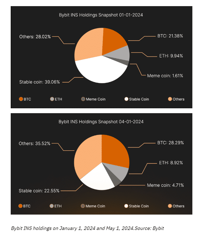 Institunal Holdings