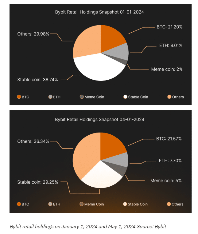 Retail Holdings