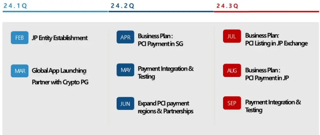 Paycoin (PCI) Listing In Japan Exchanges