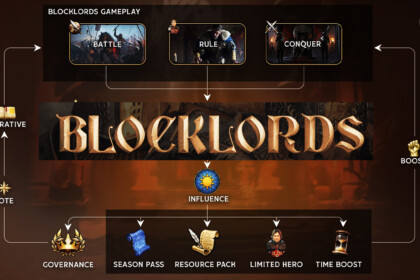 BLOCKLORDS 'Influence' Connects $LRDS, Players, & Strategy