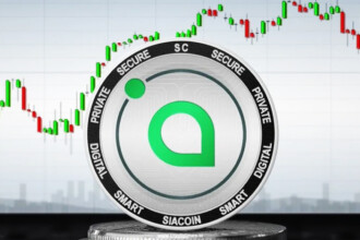 Siacoin Surges 27% in 24 Hours Amid Crypto Market Uptrend