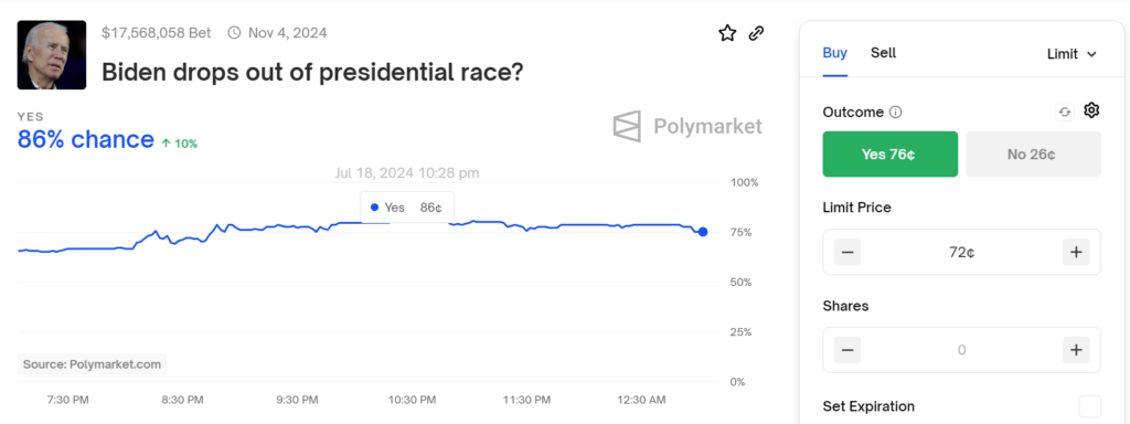 Biden Drops Out Presidential race ? Poll