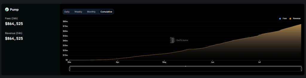 pumpfun beats ethereum