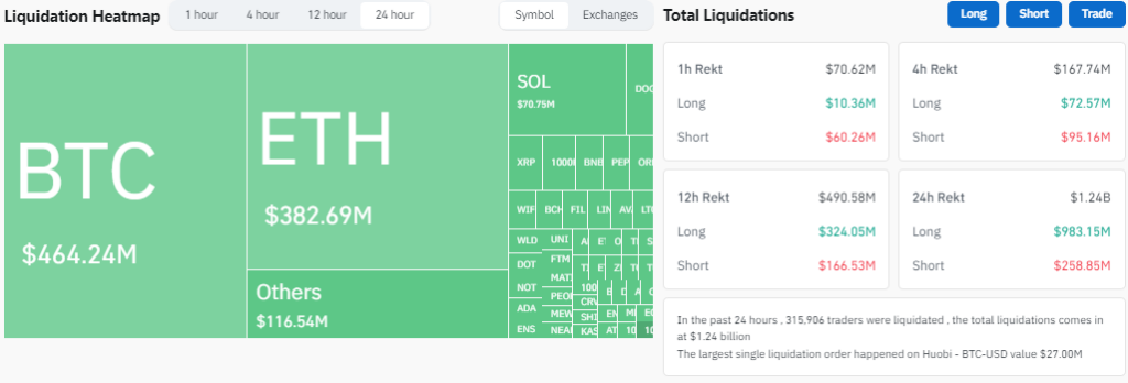 Liquidation Heat map