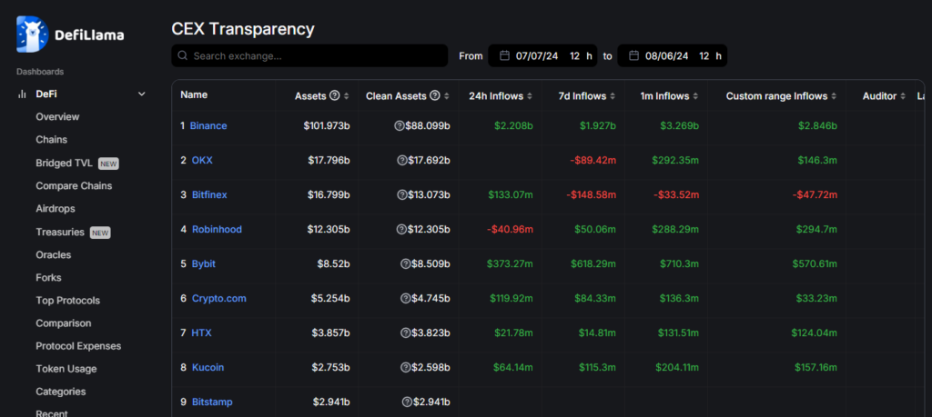 CEX transparency