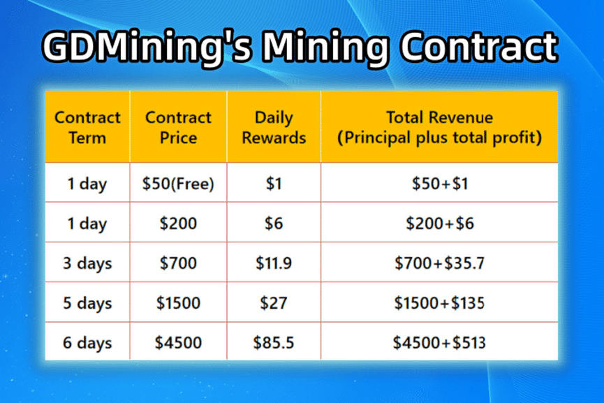 GDMIning Mining Contract