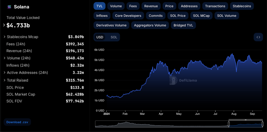 Solana TVL Chart 1