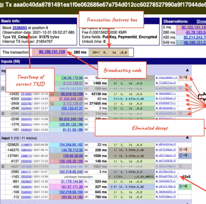 Monero node transaction information