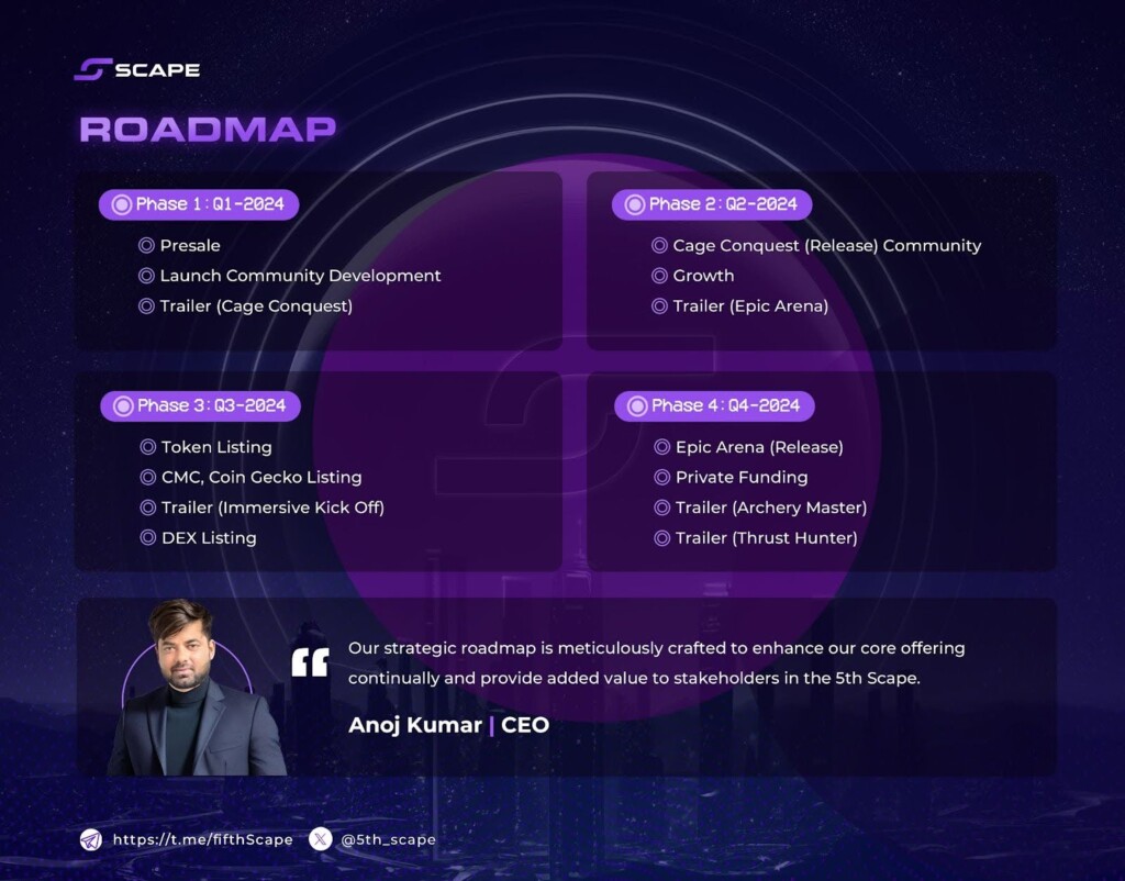 5thScape Roadmap