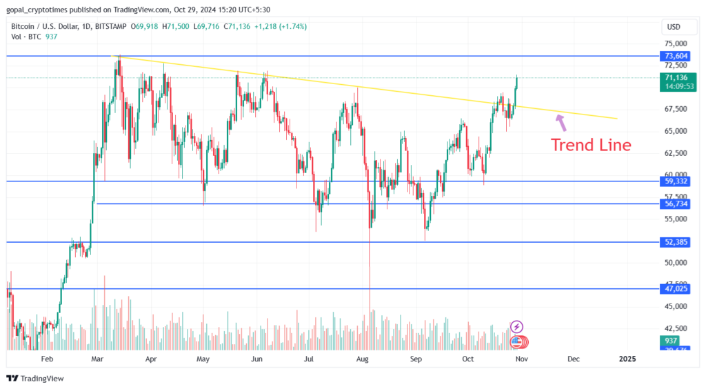 Bitcoin Price Chart 