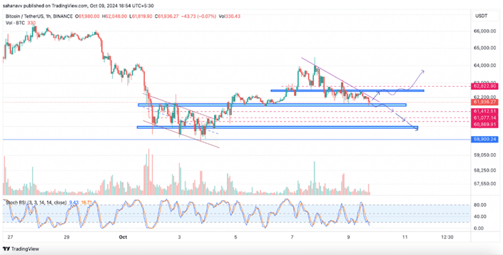 Bitcoin chart