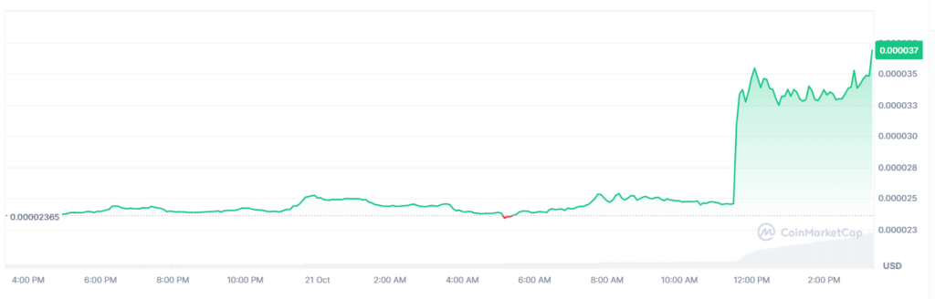 CAT's Price Surged