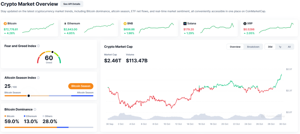 Crypto Market