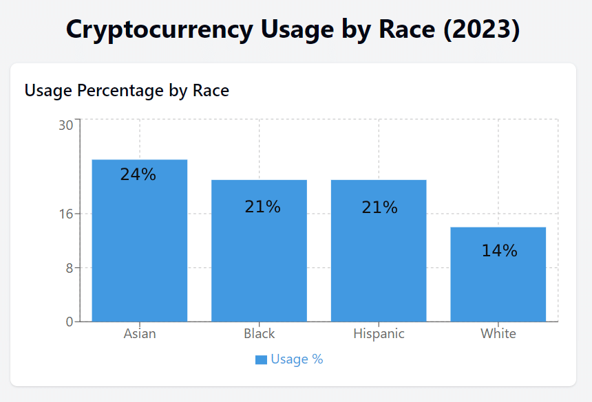 Harris’s Race Card and the Cryptocurrency Play