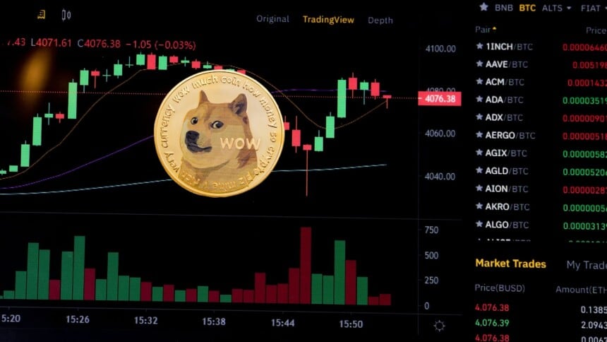 Dogecoin Price Prediction DOGE Hits Resistance, Traders Options