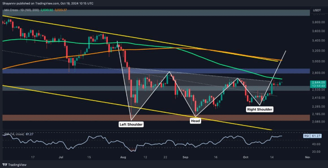 Ethereum Price Chart