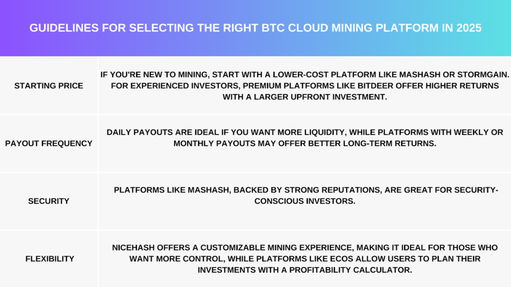 Guidelines for Selecting the Right BTC Cloud Mining