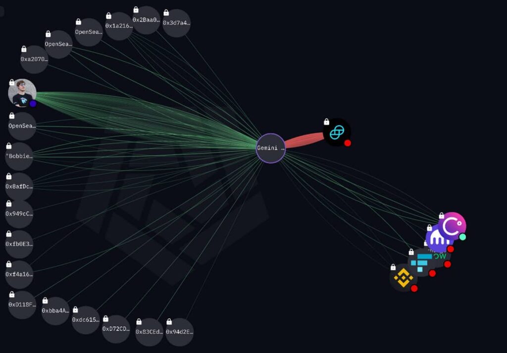 Network graph of Mr. Beast Wallets