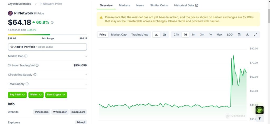 Pi IOU coin Price