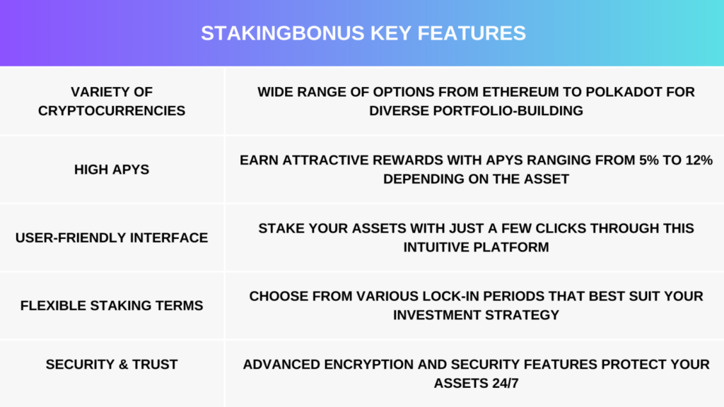 STAKINGBONUS KEY FEATURES