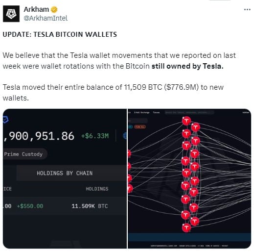 Tesla Likely Still Holds $780M in Bitcoin After Transfers