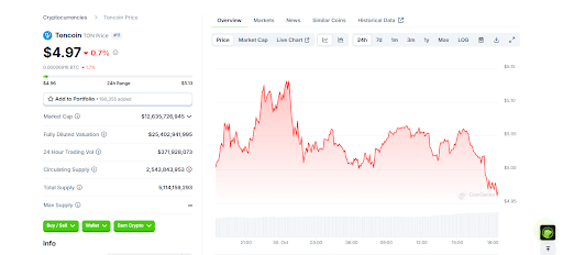 Прогноз цены Toncoin (TON): перешагнет ли Ton отметку в 10 долларов?