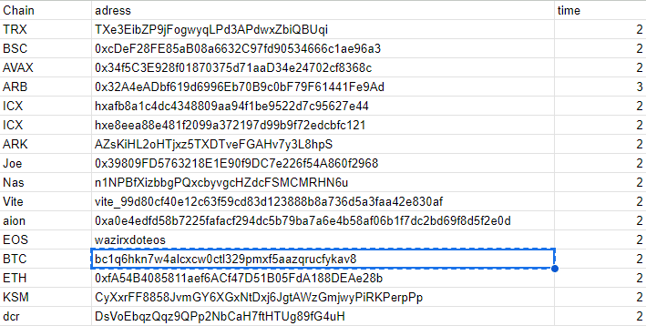 List of wallet addresses that we have compiled from the first two pages of the wallet data of WazirX