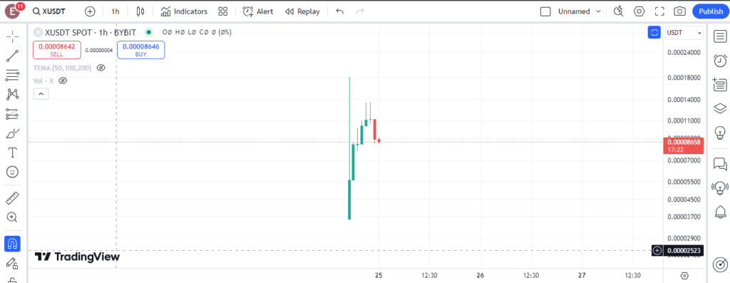 XUSDT Chart