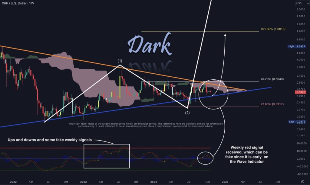 XRP PRICE Chart