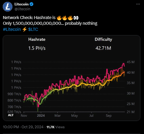 litecoin hashrate