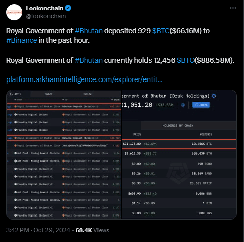 Королевское правительство Бутана перевело 929 BTC на Binance