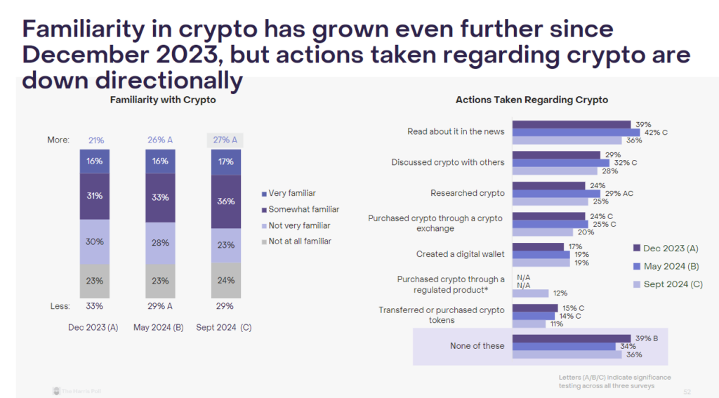 1. Grayscale crypto election research report