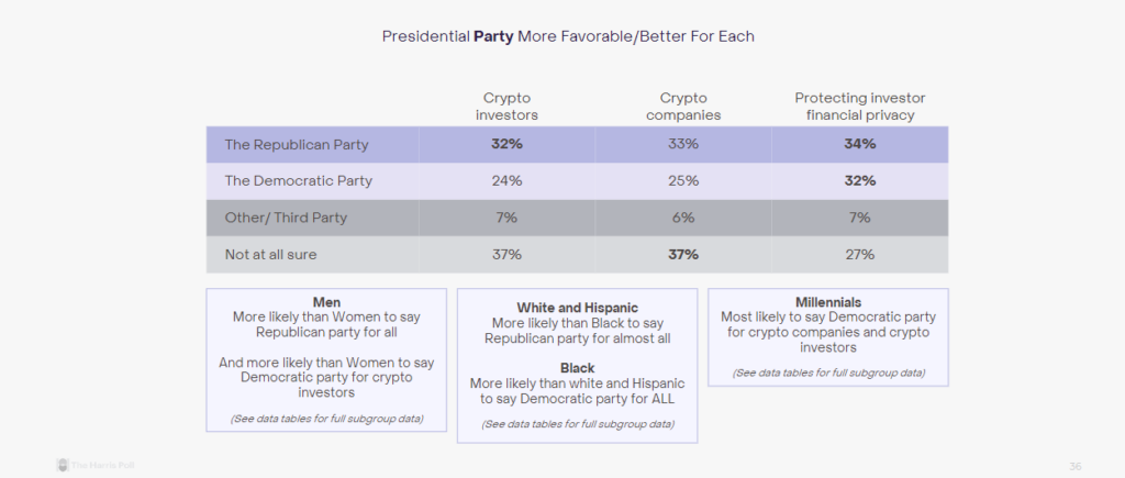 2. Grayscale crypto election research report