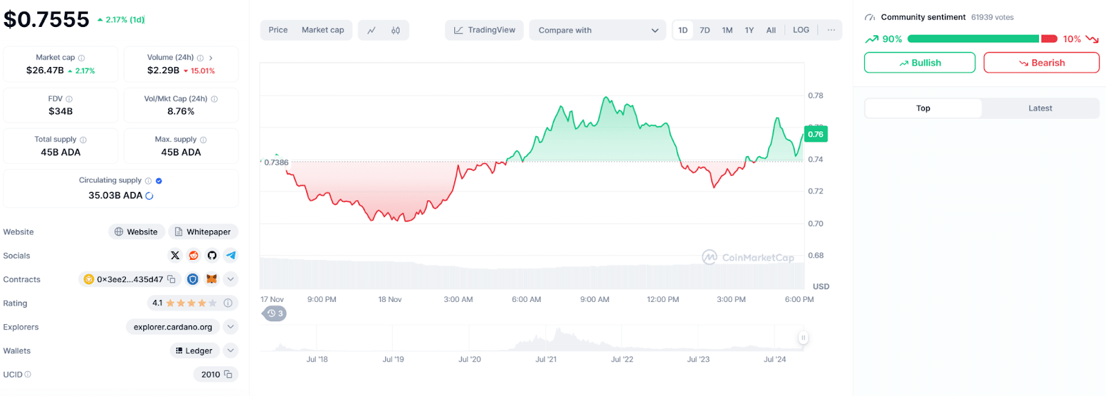 ADAUSD Chart