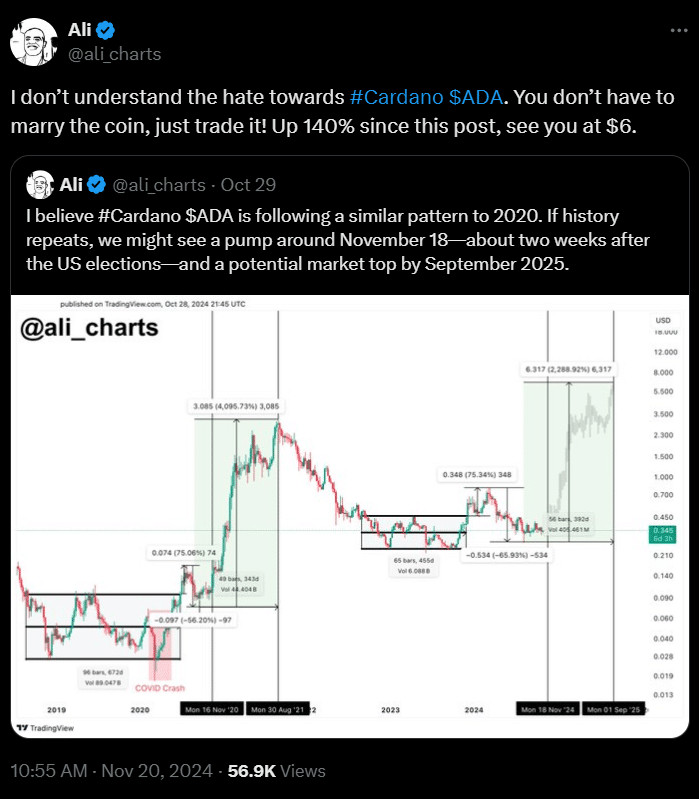 Ali_charts's Twitt