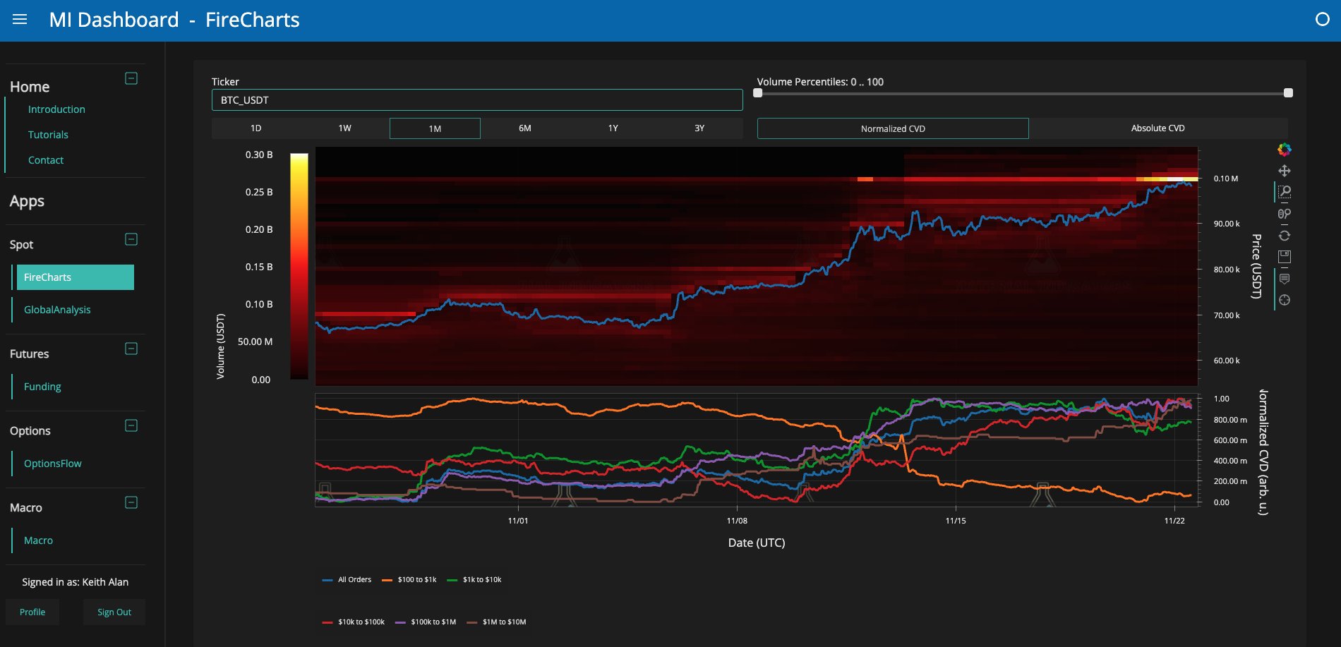 BTC order book liquidity