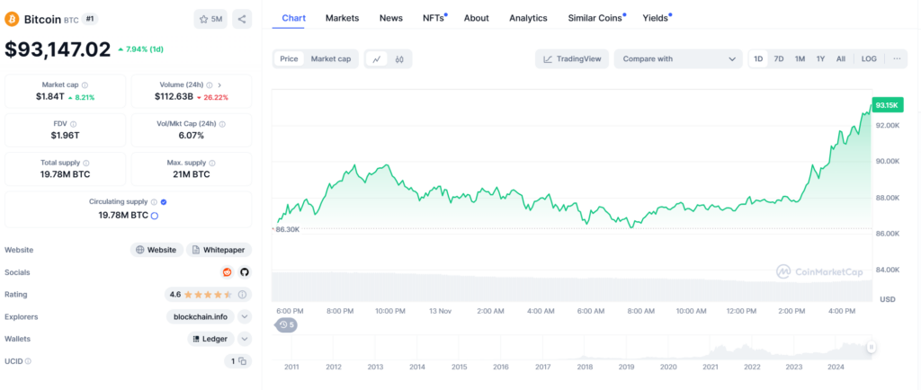 BTC/USDT Price Chart 