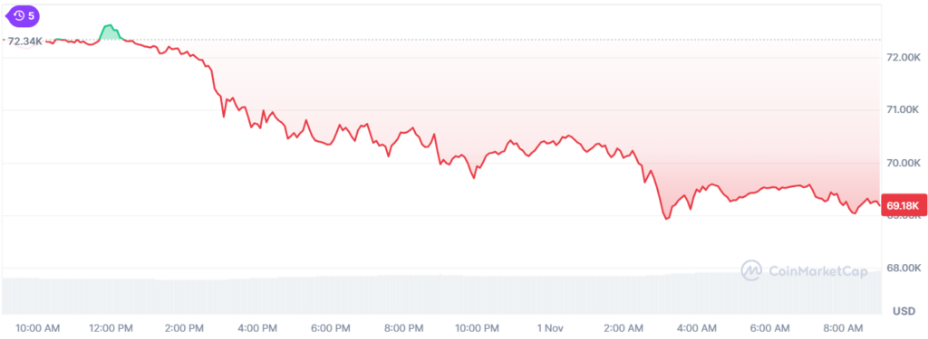 BTCUSD Price Chart