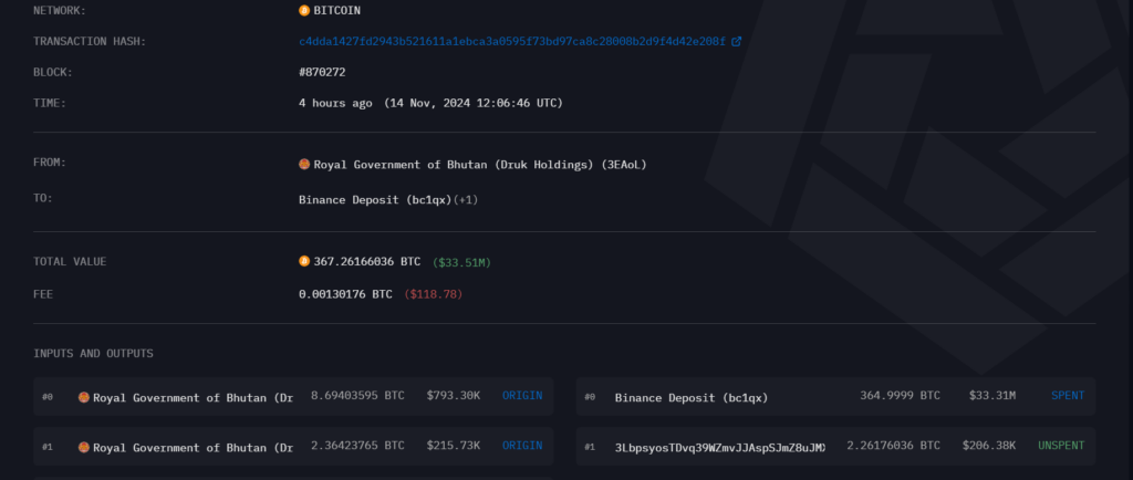 Bhutan Sells $33M in Bitcoin Amid Price Surge