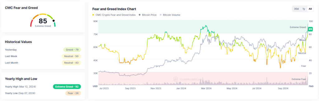 Bitcoin feer and grid