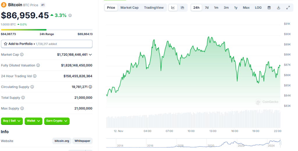 Bitcoin Price